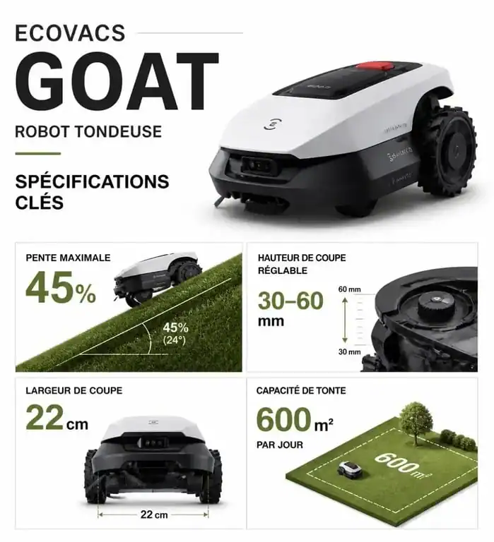 Infographie des caractéristiques techniques du robot tondeuse Ecovacs Goat pour avis et comparatif