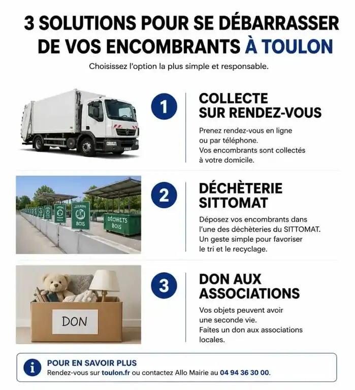 Infographie des solutions pour les encombrants à Toulon : collecte, déchèterie et don